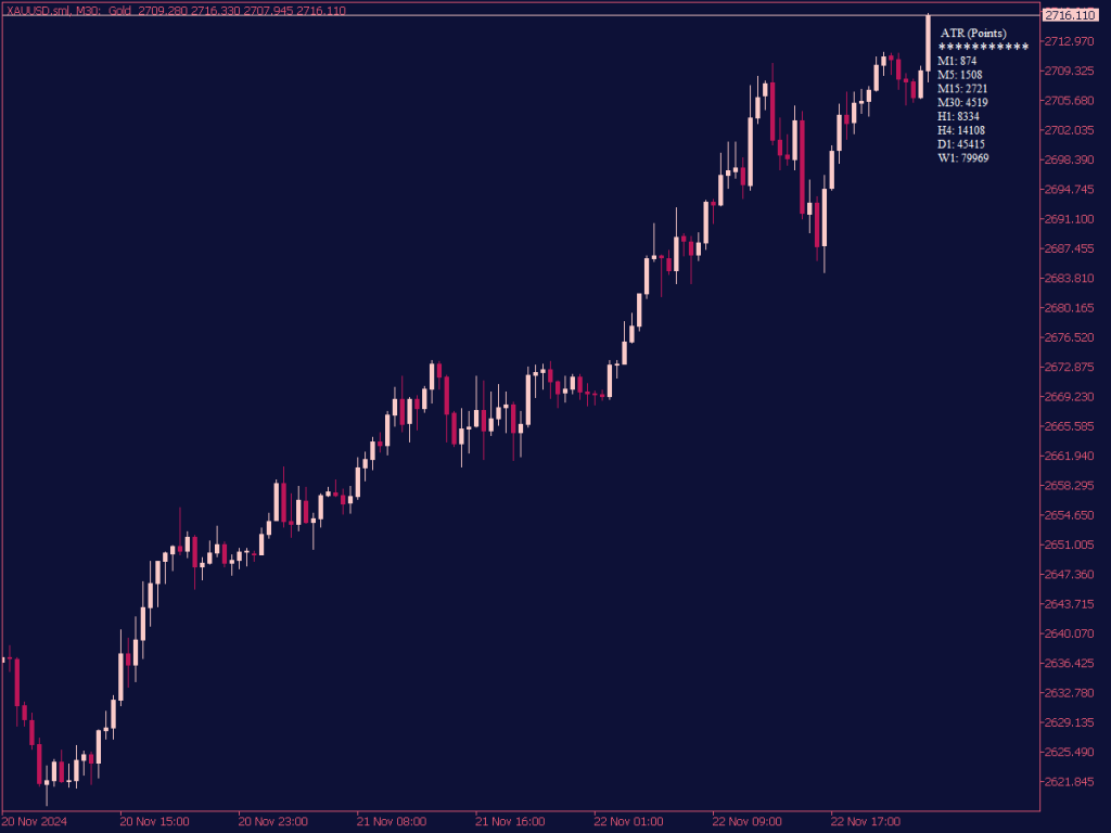 ATR MTF Indicator for MT5 ⋆ Top MT5 Indicators (.mq5 or .ex5) ⋆ Best ...