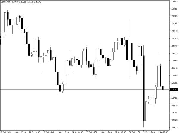 Black and White Color Scheme for MT4