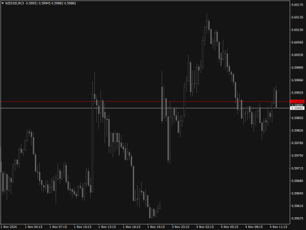 Dark Chart Scheme for MT4