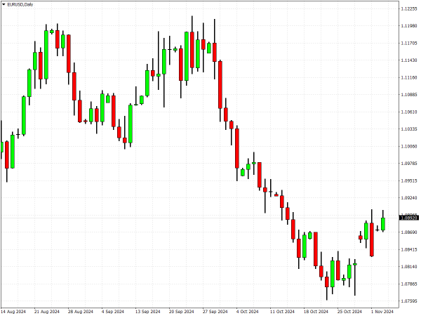 ESignal V2 Chart Scheme