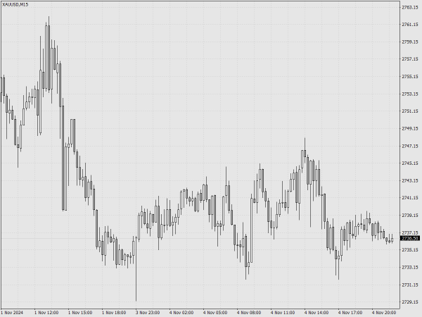 Gray Scale Chart Scheme for MT4