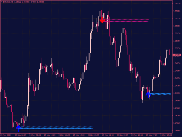 Lucky Reversal with Arrows Indicator for MT4