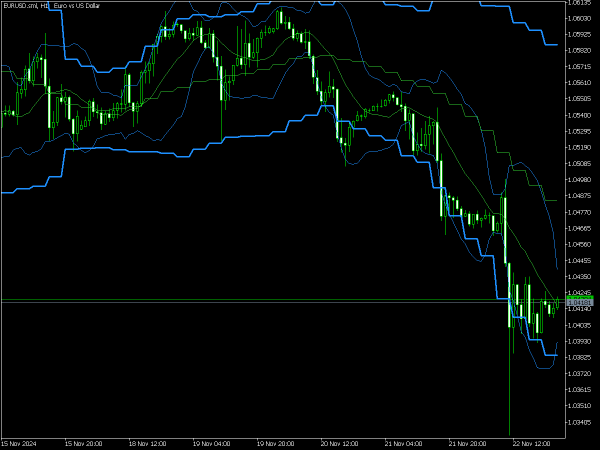 MTF Bollinger Bands Indicator for MT5