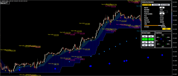 Non-Repainting vs. Repainting Indicators