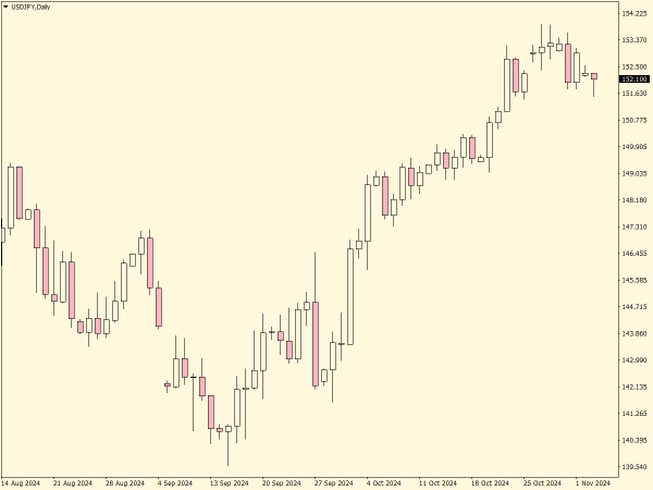 Pink Panther Chart Scheme for MT4