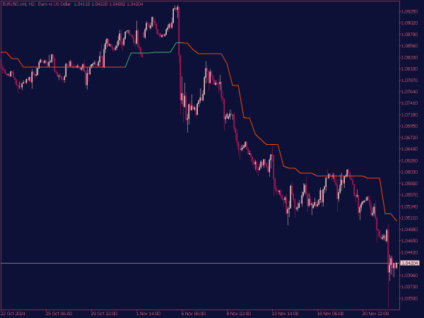 SuperTrend MTF Indicator with Alerts for MT5