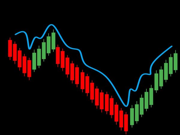 Non-Repainting Indicators vs Repainting Indicators