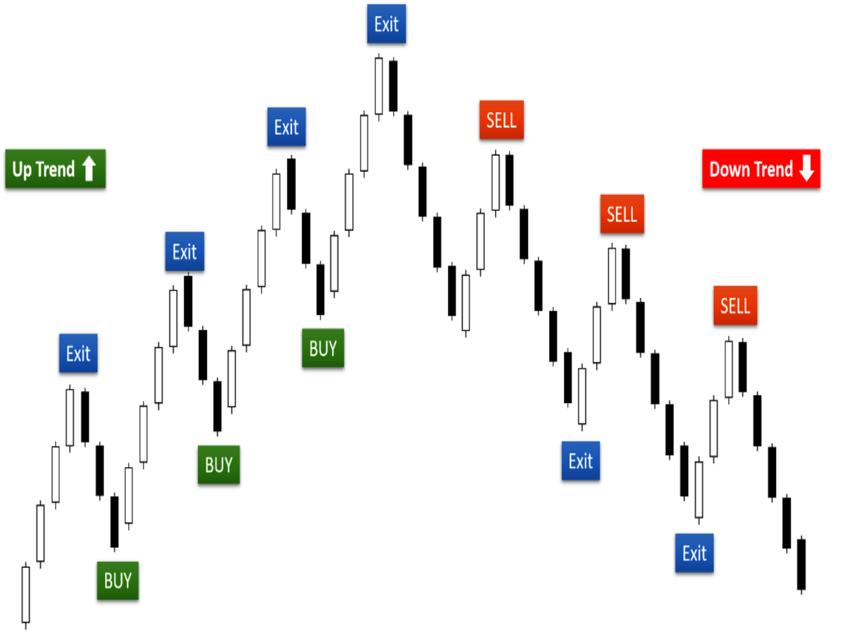 Highly Accurate Indicators for MT4 & MT5