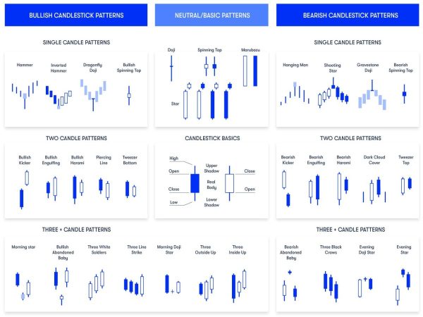 Interactive Trading Game