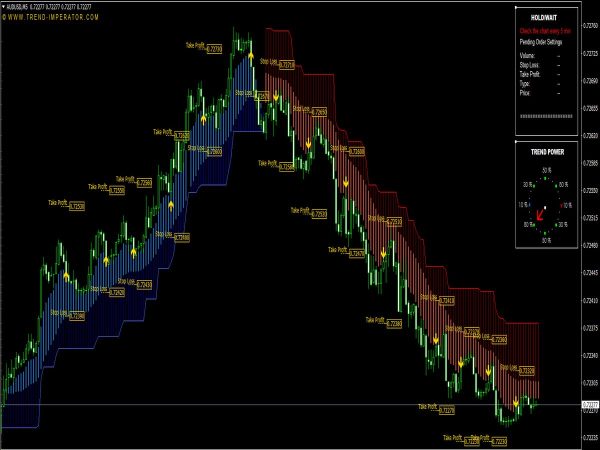 top-notch-indicators-for-forex-gold-crypto-and-indices