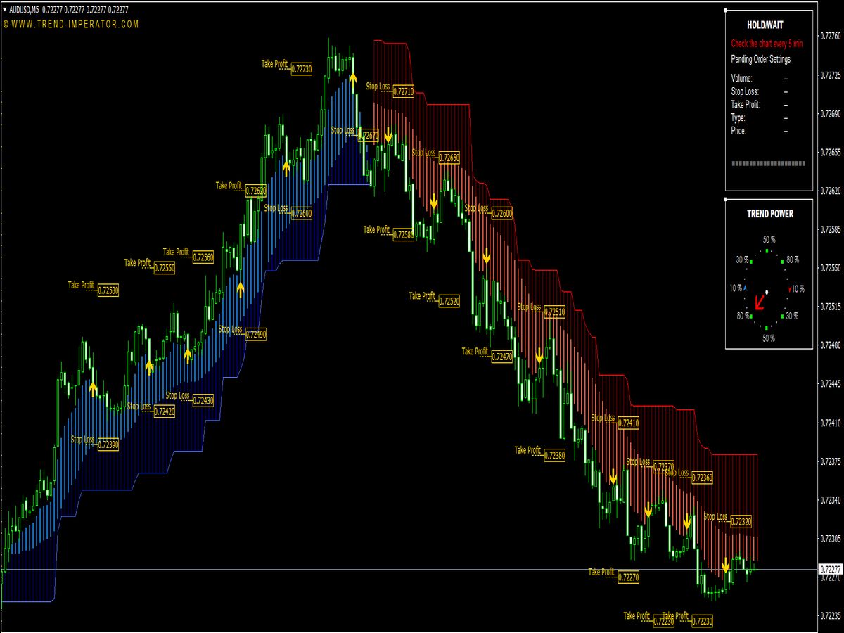 Highly Recommended Indicators