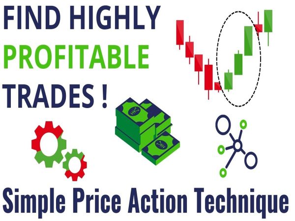 profitable-trade-setups-for-all-time-frames-and-markets