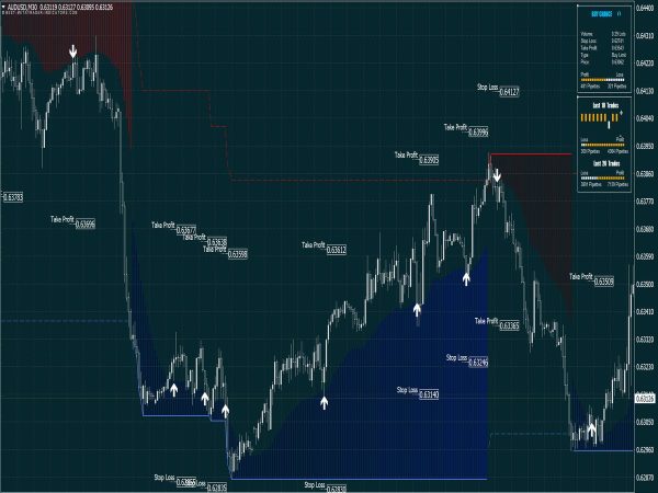 trade-like-a-champion-with-best-indicators-and-scanners