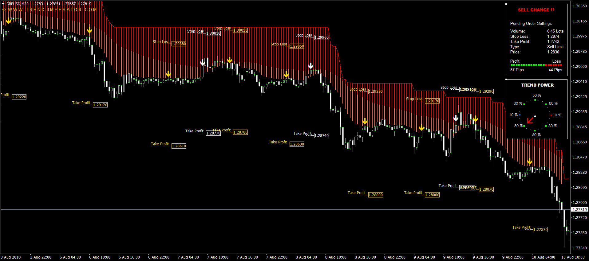 Best MT4 & MT5 Indicators, Top Forex Systems, Expert Advisors » Page 4 ...