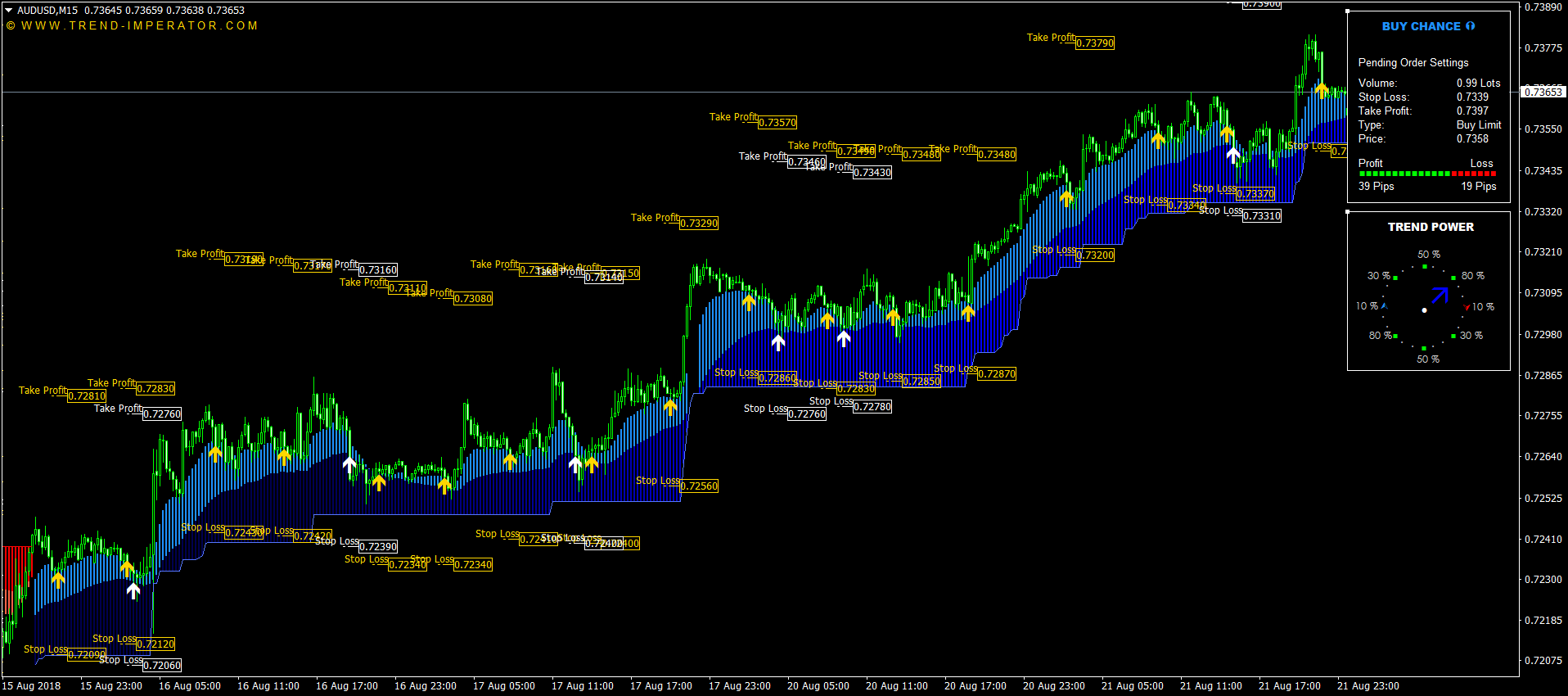 Best MT4 & MT5 Indicators, Top Forex Systems, Expert Advisors » Page 4 ...