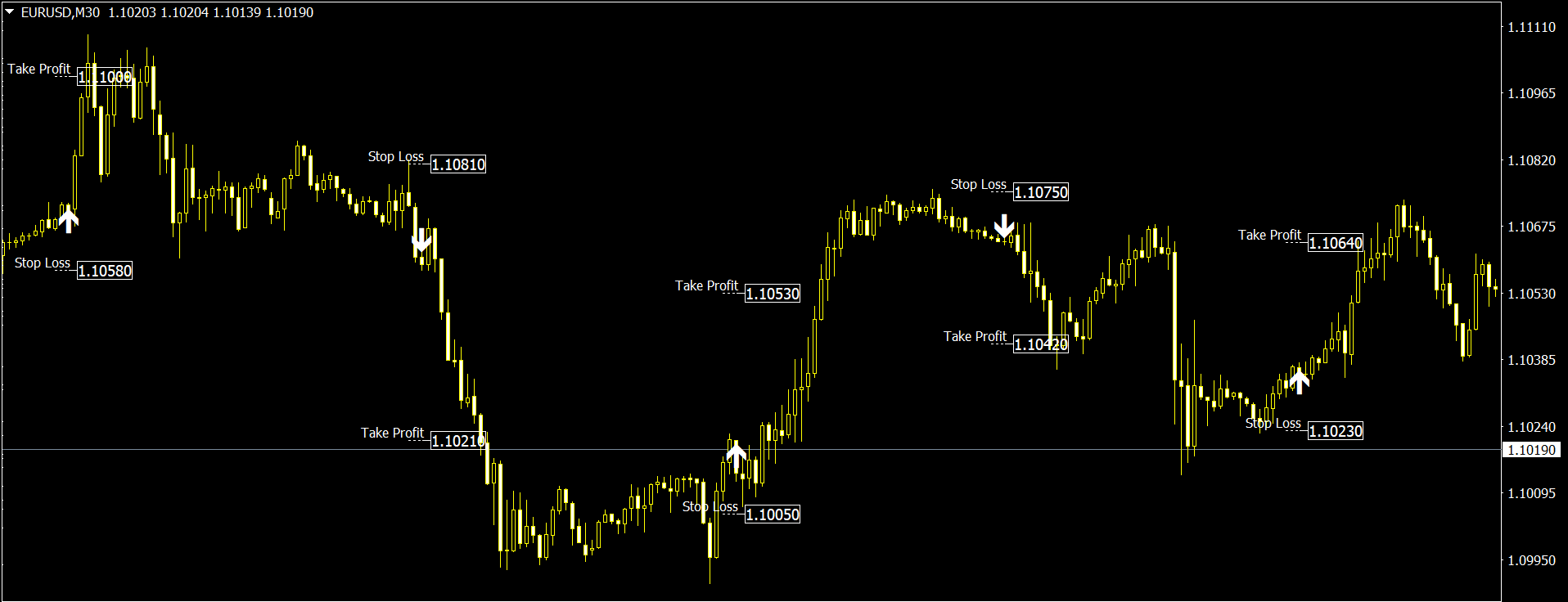Scalping Indicator for MT4 and MT5