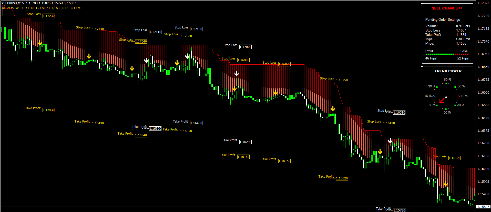 Non-Lagging System for MetaTrader 4 and 5