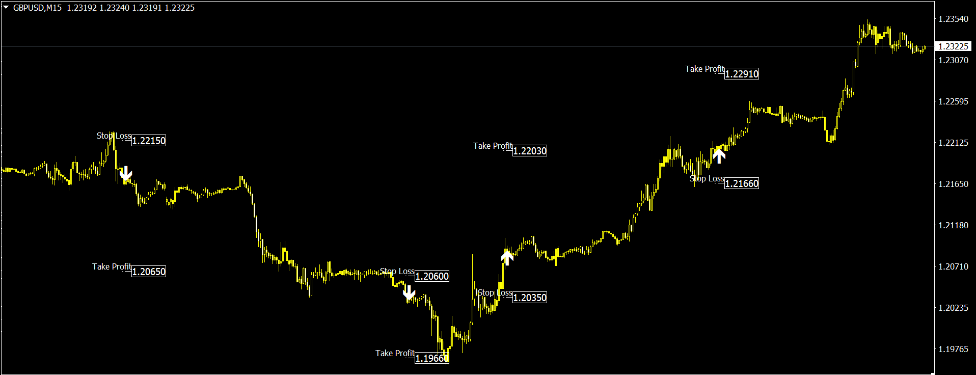 Breakout Indicator for MT4 and MT5