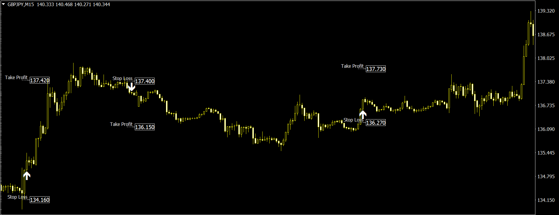 Scalping Trading System