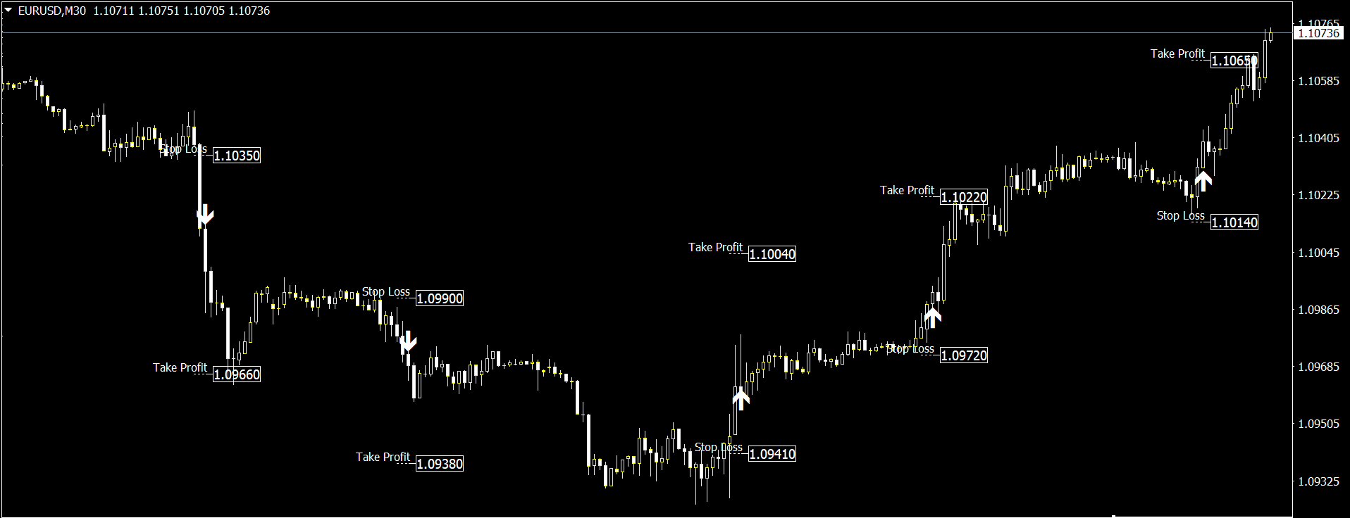 Price Action Indicator for MT4 and MT5