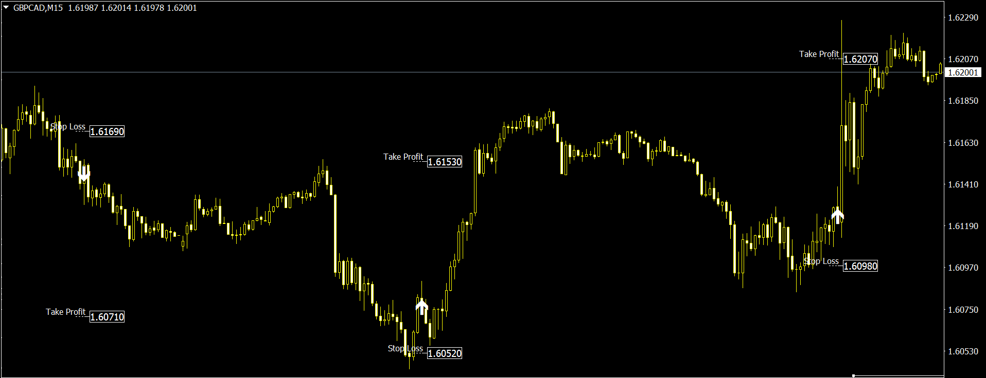 Breakout Trading System