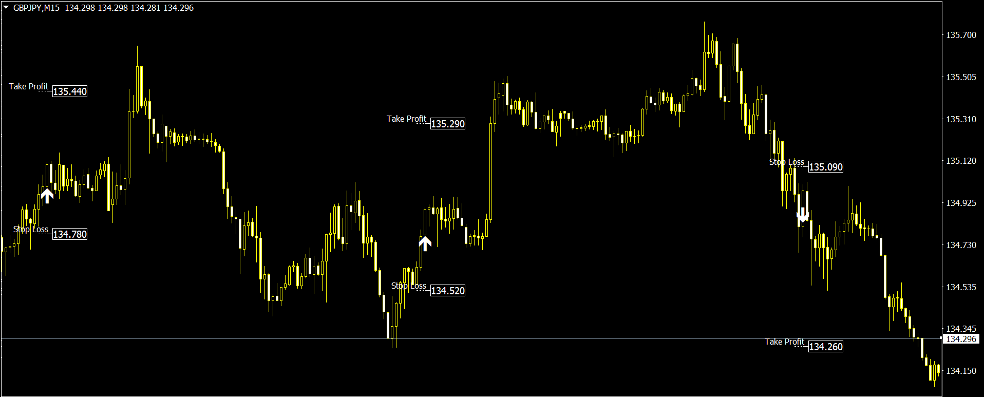 Reversal Indicator for MT4 and MT5