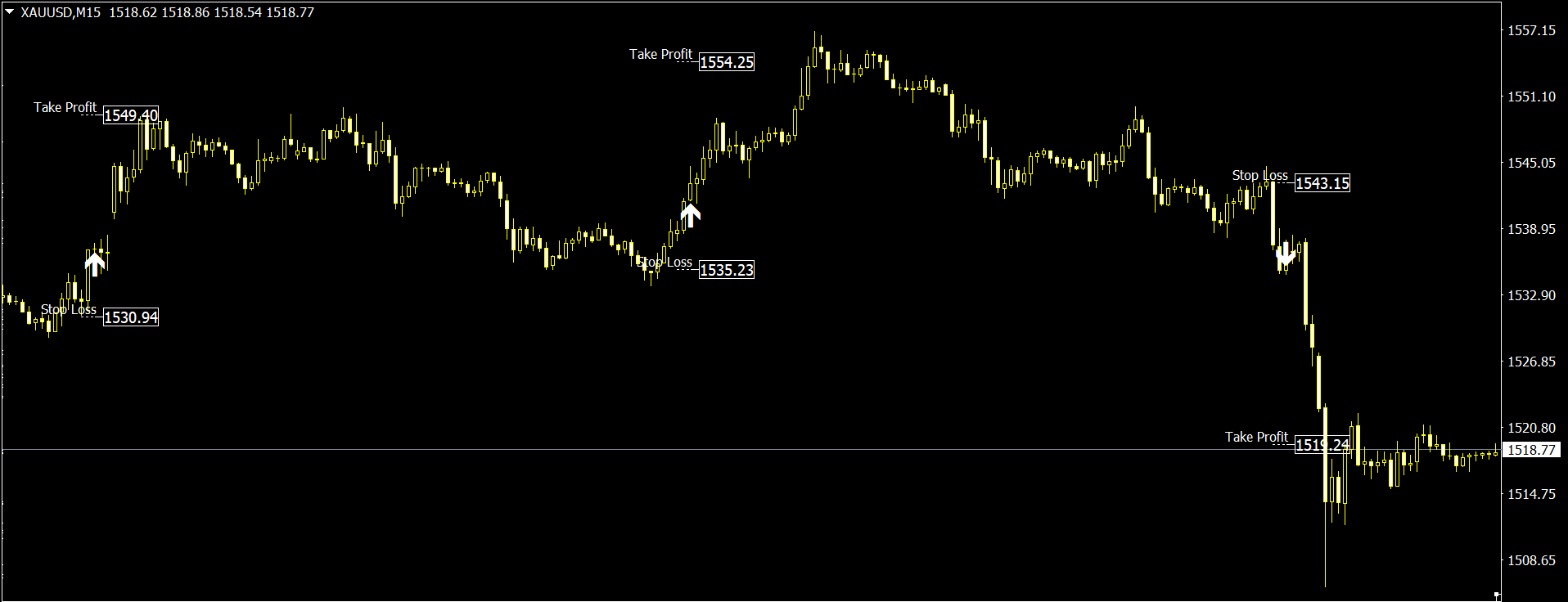 Price Action Trading System