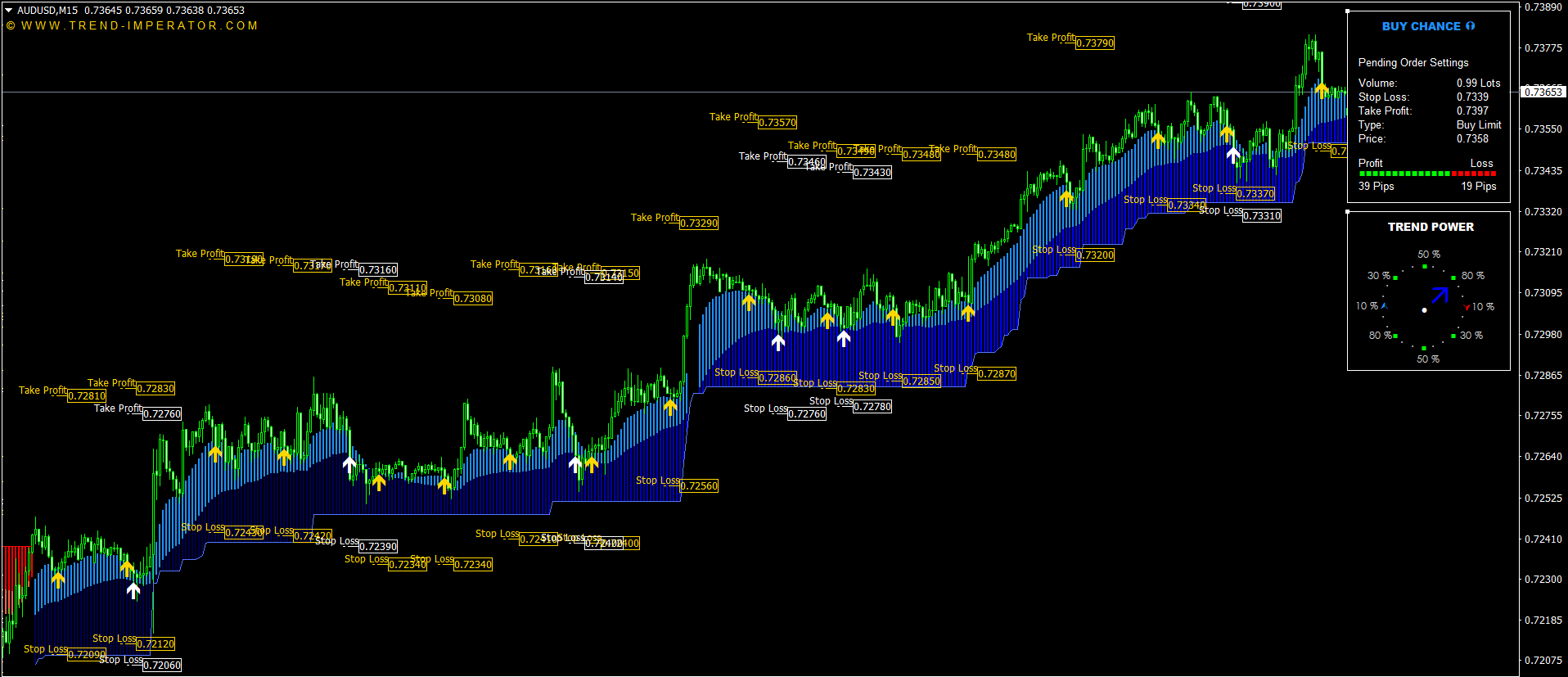 Non-Lagging Forex Indicators for MT4 and MT5