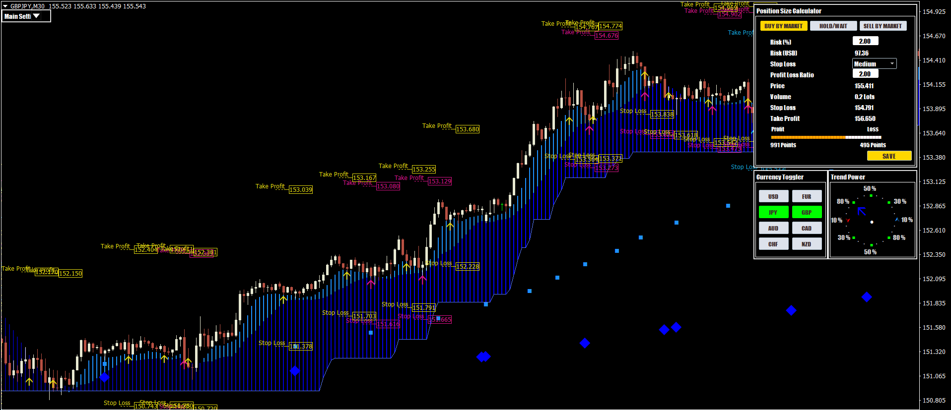 Non-Repainting and Non-Lagging Trading Systems