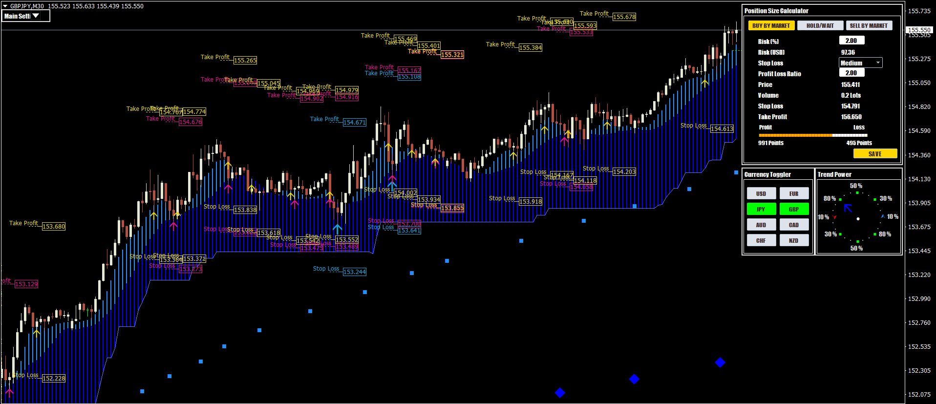 Accurate Non-Lagging Forex Systems