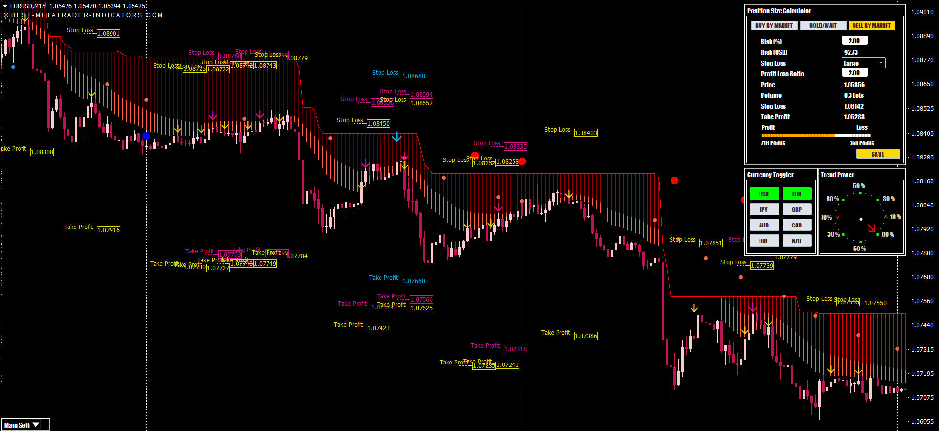 Premium Indicators for Metatrader 4 and 5