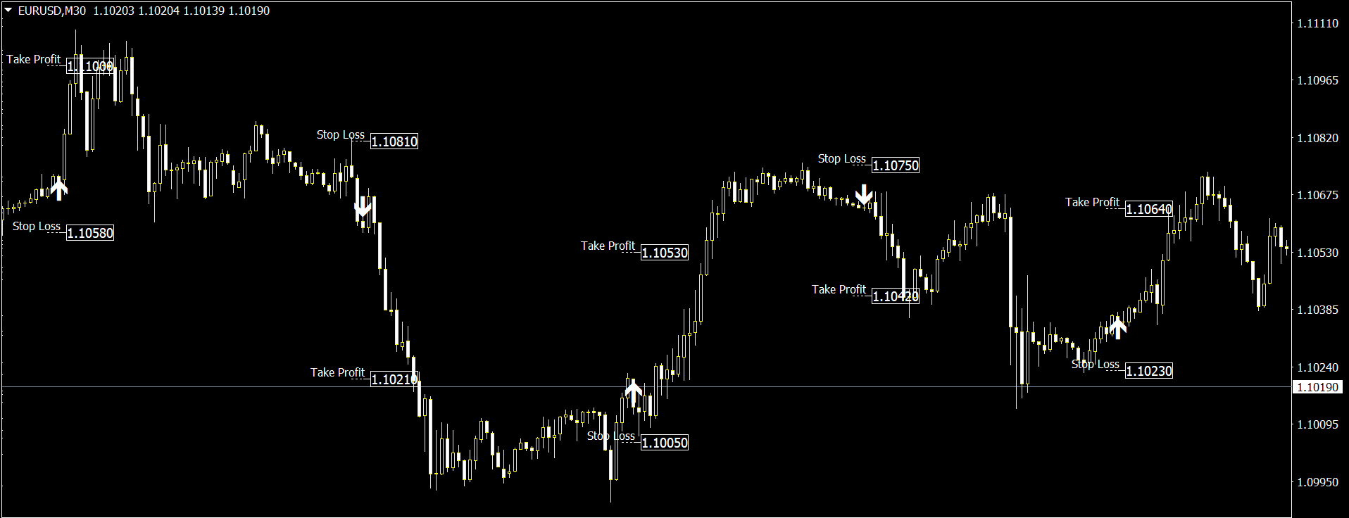 Best Forex Indicator for MT4 and MT5