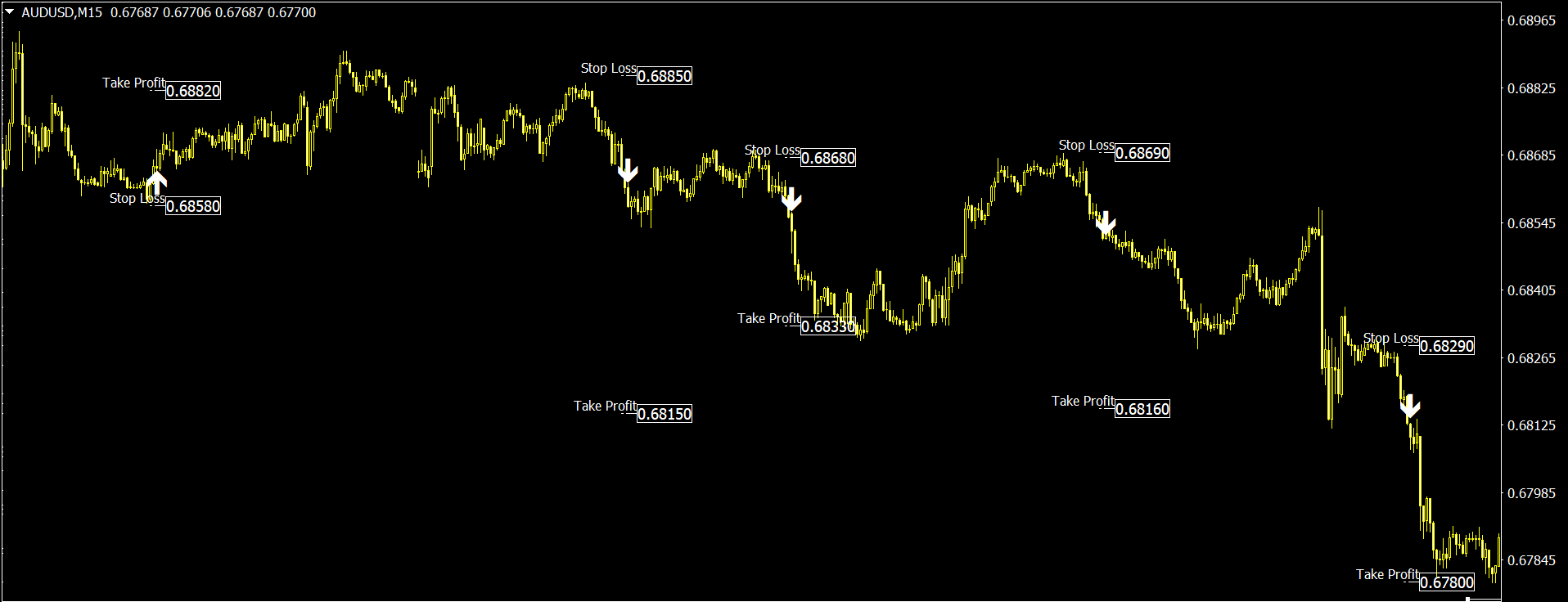 Accurate Scalping System