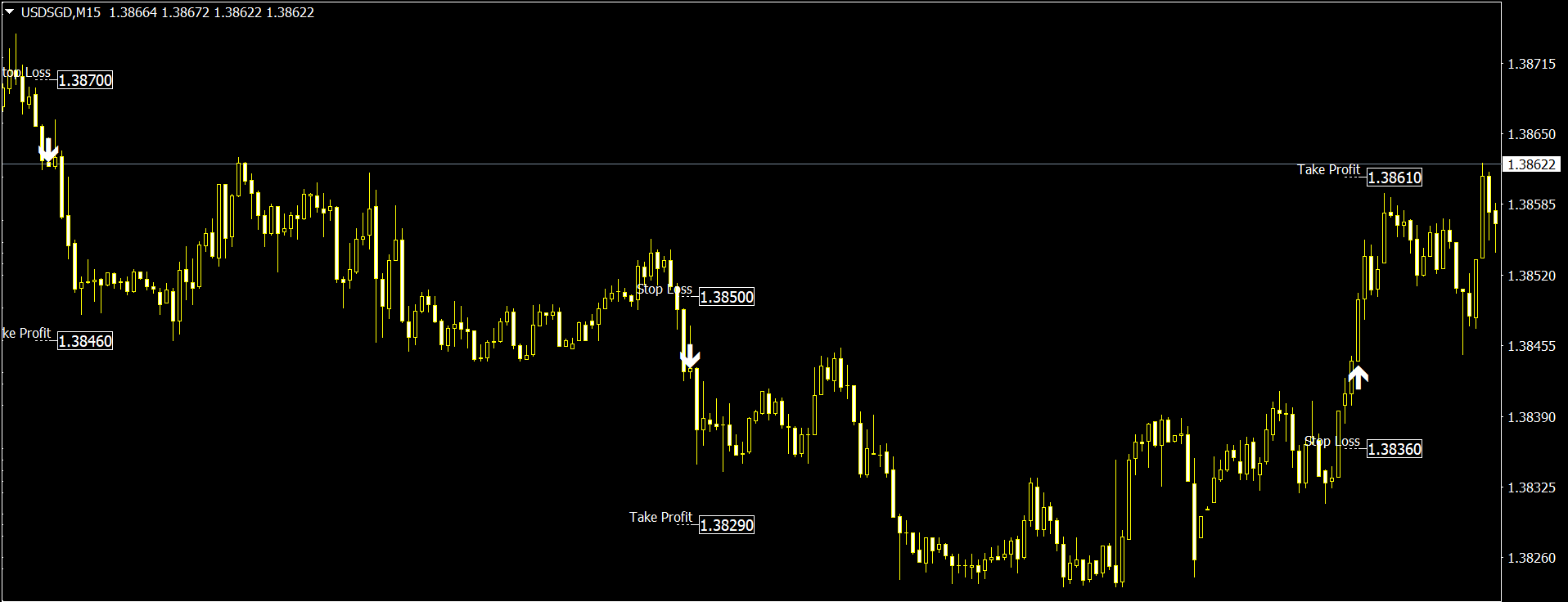 Forex Indicators for Metatrader