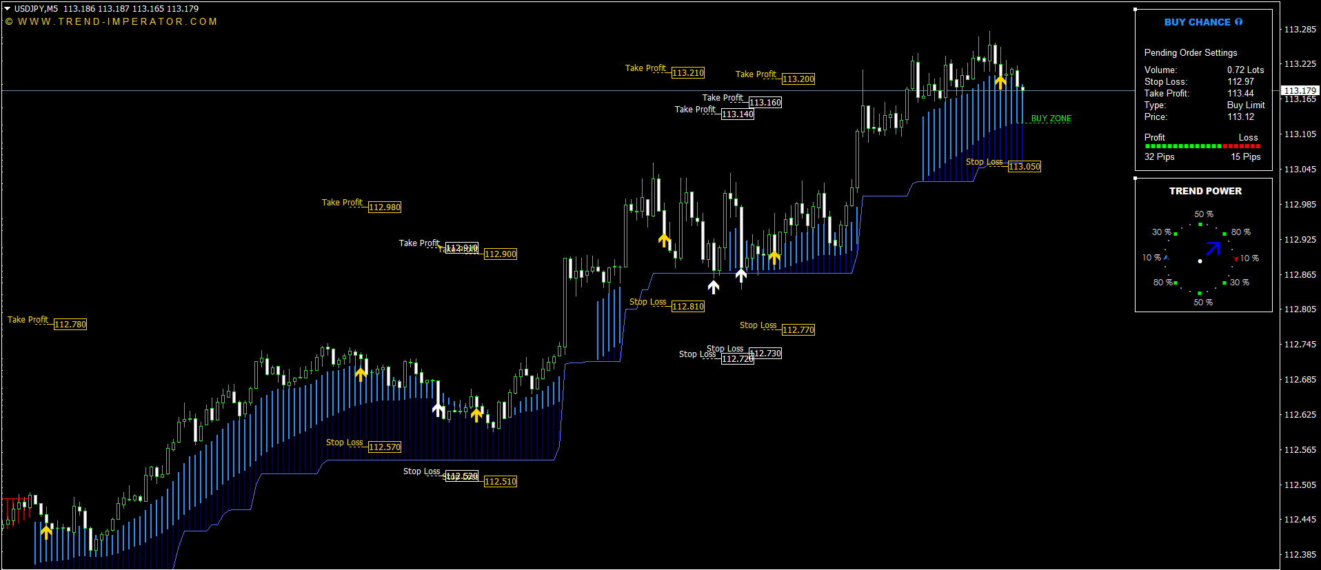 Premium Forex Strategies