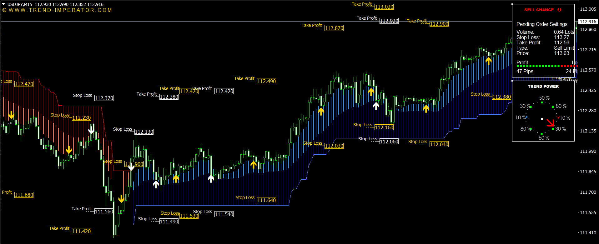 Best Forex Indicator with Arrows and Alerts