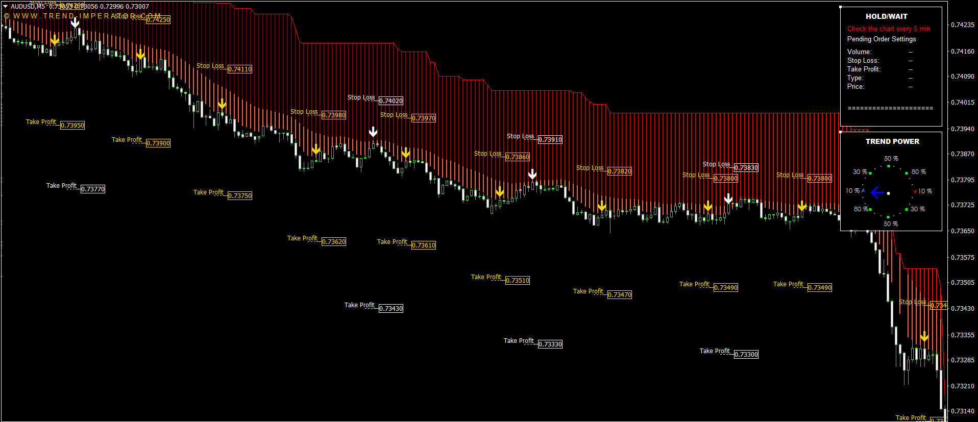 Premium Indicator with Dashboard and Scanner