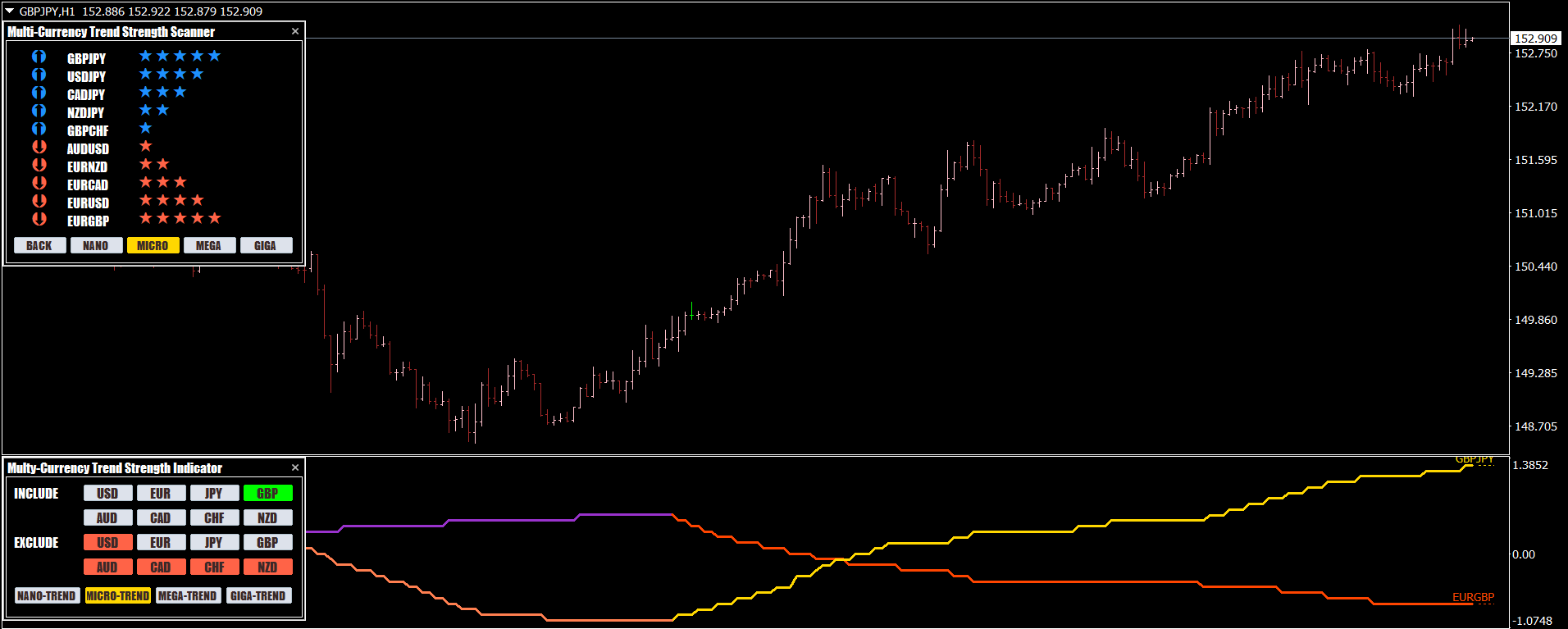 Currency Strength Indicator for MetaTrader 4 and 5