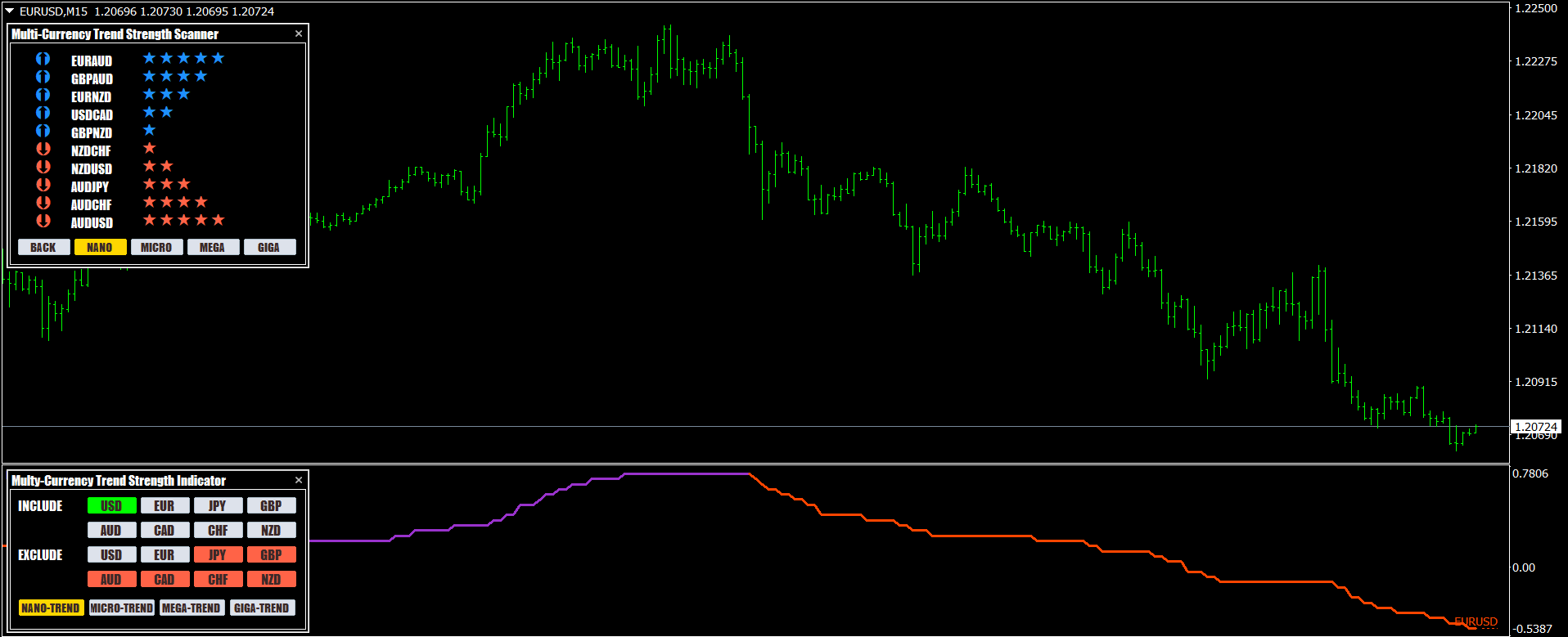 Currency Strength Meter Indicator for MT4 and MT5