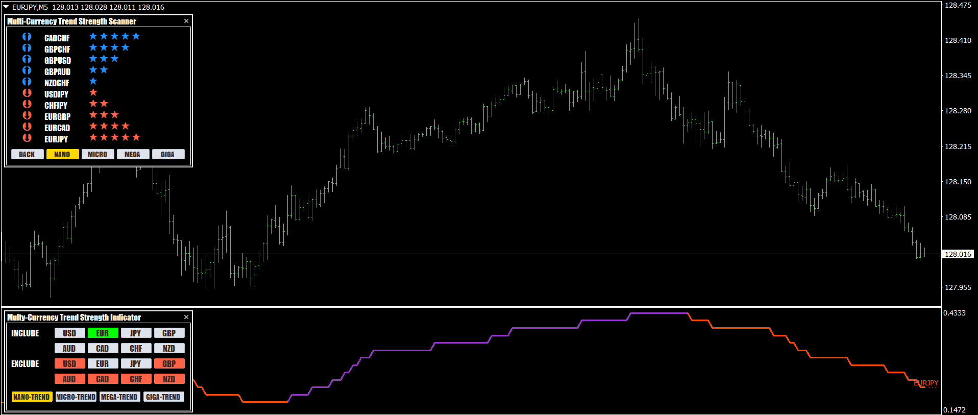 Forex Correlation Indicator for MT4 and MT5