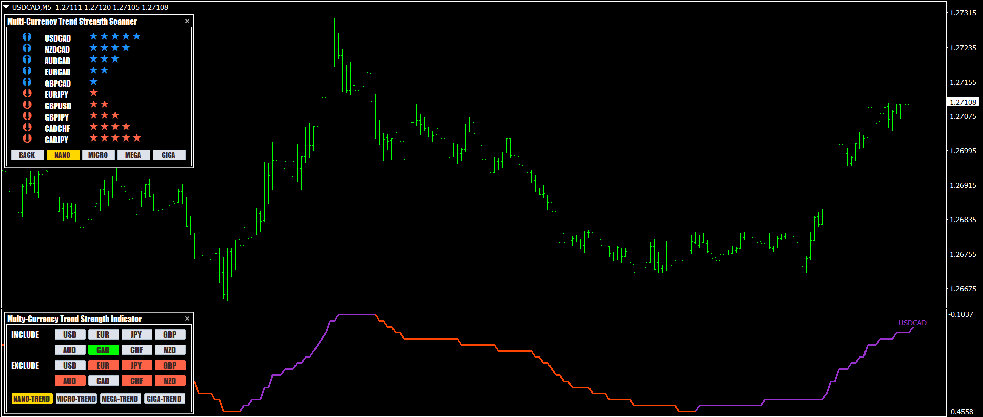 Forex Strength Meter for MetaTrader 4 and 5