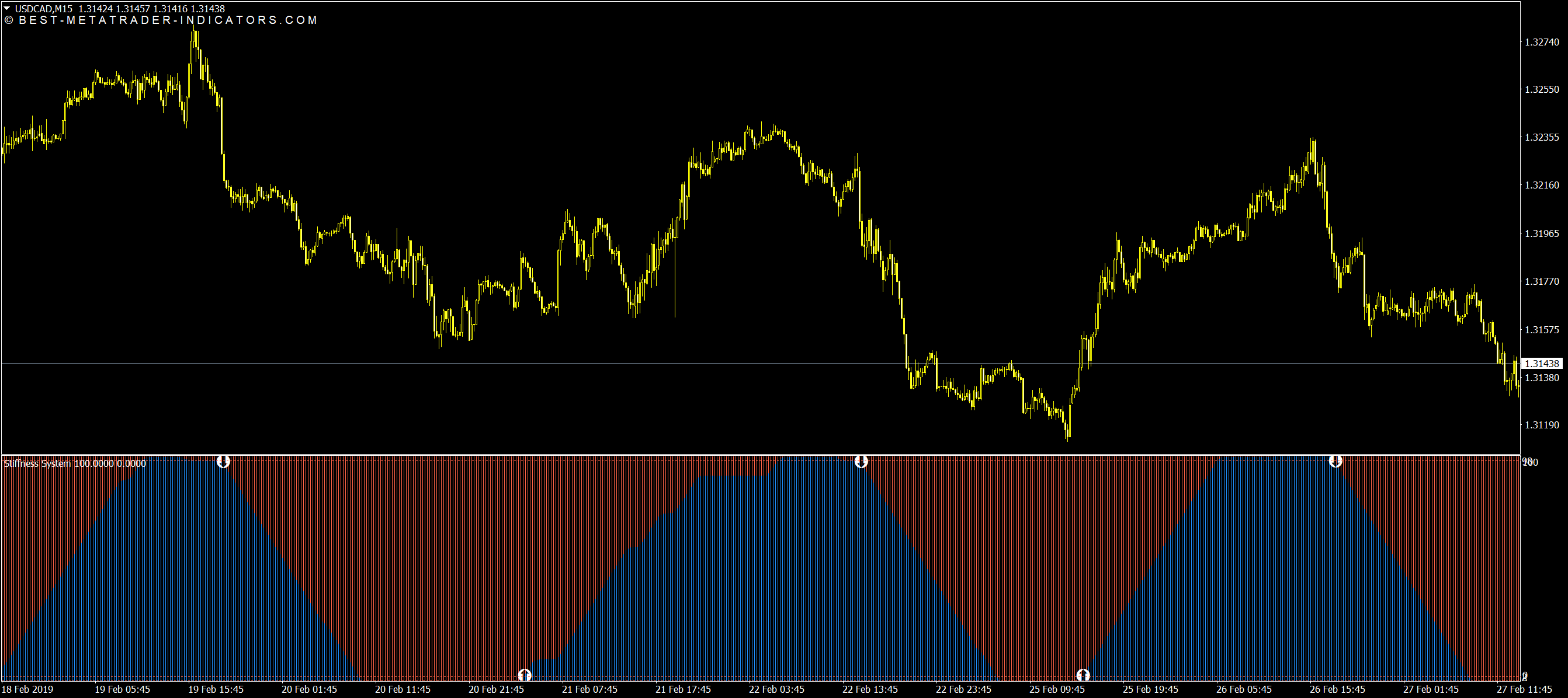 Forex Reversal Indicator for MT4 and MT5