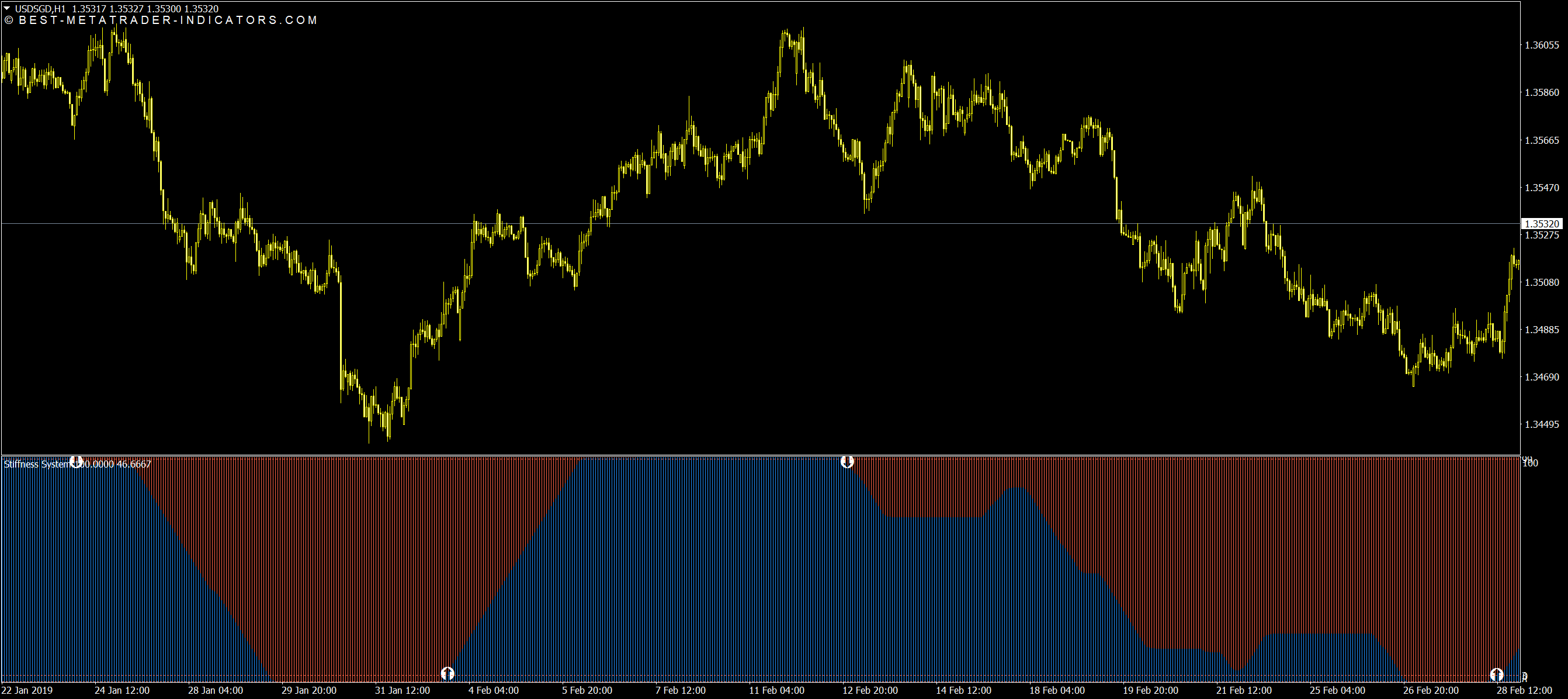 Reversal Indicator for MT4 and MT5